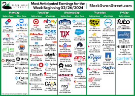 stock earnings this week