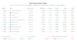 stock gainers today