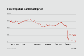 first republic bank stock