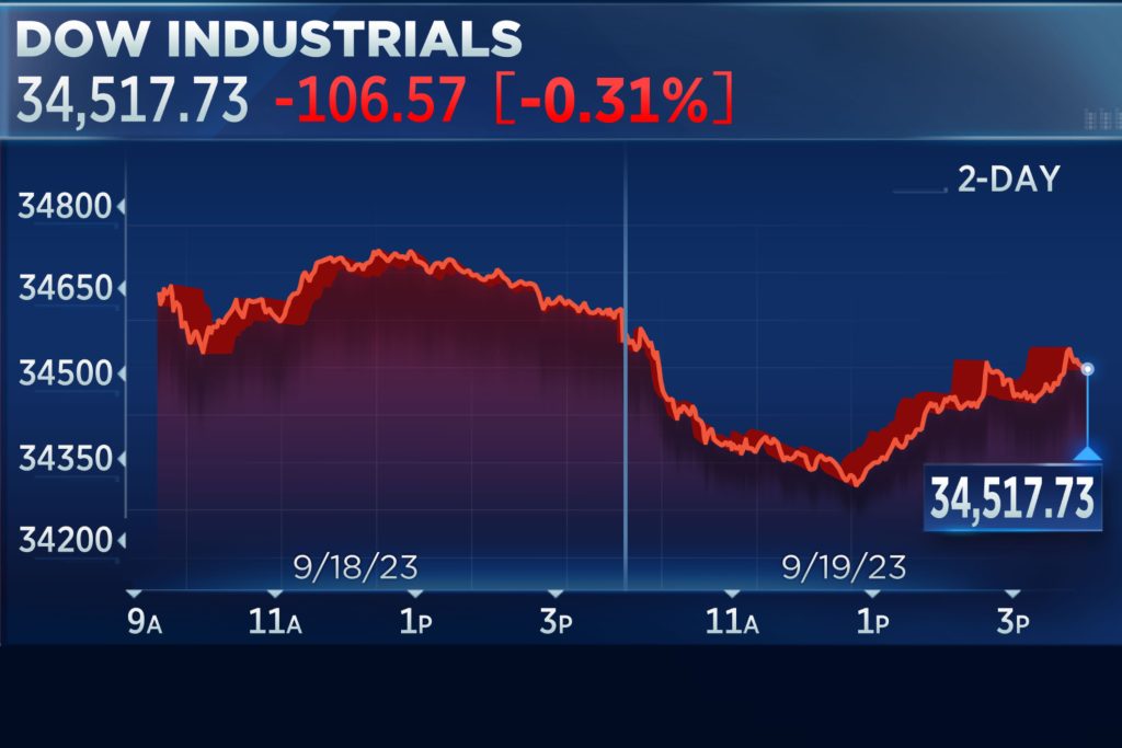 stock futures for monday