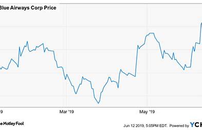 jetblue stock