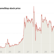 gamestop stock