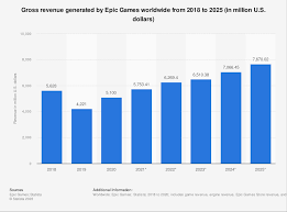 epic games stock