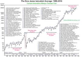 stock historical data