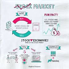 how to stock market