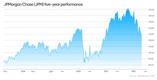 stock jnj