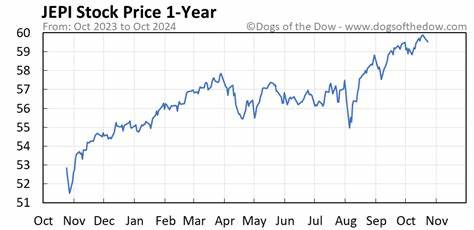 jepi stock