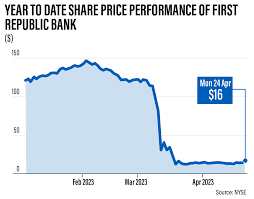 frc stock