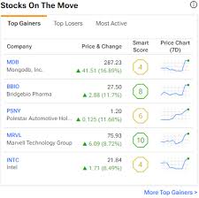 stock gainers