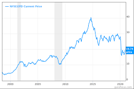 epd stock