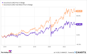 ko stock
