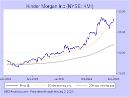 kmi stock