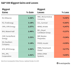 stock losers today