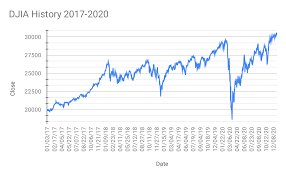 stock market crash