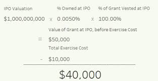 stock options calculator
