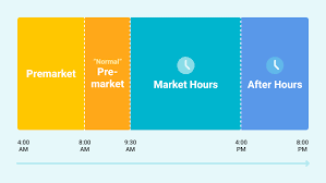 stock market hours