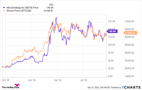 mstr stock