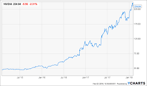 nvidia stock price
