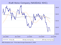 stock khc