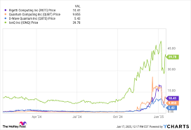 quantum ai stock
