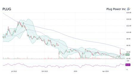 plug power stock
