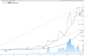 qbts stock
