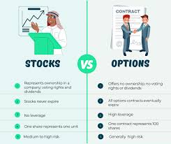 stock options trading
