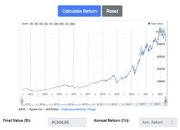 stock return calculator
