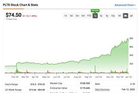 palantir stock
