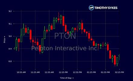 peloton stock