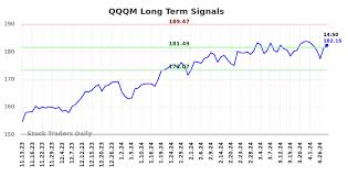 qqqm stock
