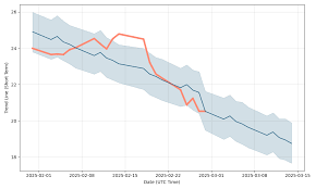 s stock forecast
