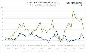 stock splits 2024
